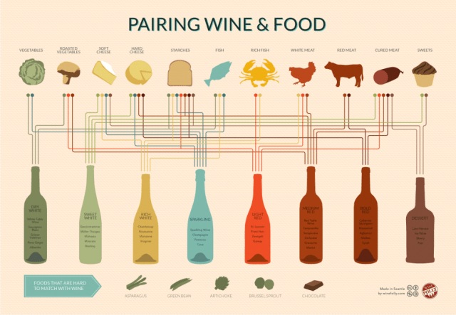 wine-pairing-chart_510ff8a6ca58b_w969